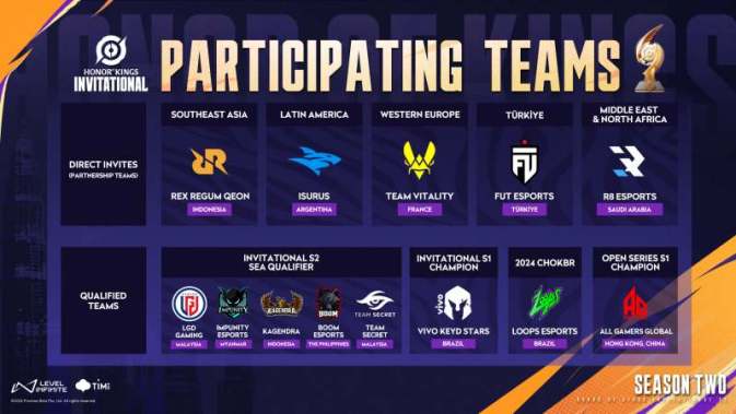 Daftar Tim Honor of Kings Invitational Season 2