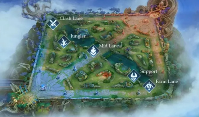 apa itu mid lane honor of kings