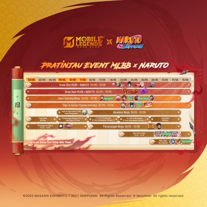detail jadwal event mlbb naruto